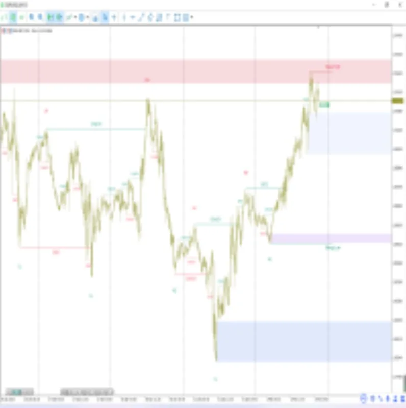 Smart Market Structure Concepts MT4 Unlimited