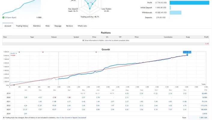Bonnitta EA MT5, Bonnitta EA MT5 unlimited, EA for FTMO, EA for MFF, Prop Firm, Pass FTMO, EA for Funds, FTMO, MFF, EIGHTCAP, Best Forex EA, Top-performing Forex Robot, Profitable Expert Advisor, Optimal Forex Automation, Top Forex Algorithm, High-Performing Trading Bot, Forex EA Excellence, Superior Automated Trading System, Top-notch Forex Algorithm, Exceptional Expert Advisor