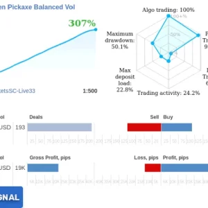 Golden Pickaxe MT4 Unlimited, Unlimited profit opportunities, Precision trading signals, Seamless MT4 integration, Versatile trading toolkit, Tactical advantage for traders, Professional-grade trading solution, Adaptive trading strategy, Elevate your trading journey, Unmatched precision in trades