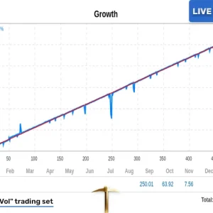 Golden Pickaxe MT4 Unlimited, Unlimited profit opportunities, Precision trading signals, Seamless MT4 integration, Versatile trading toolkit, Tactical advantage for traders, Professional-grade trading solution, Adaptive trading strategy, Elevate your trading journey, Unmatched precision in trades