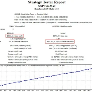 New Stable Profit MaxTrio MT4, Triple threat trading strategy, Consistent profits, Precision trading, MT4 seamless integration, Real-time performance monitoring, Stable income solution, Strategic advantage in trading, Professional trading precision, Optimize gains with MaxTrio