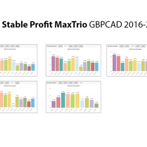 New Stable Profit MaxTrio MT4, Triple threat trading strategy, Consistent profits, Precision trading, MT4 seamless integration, Real-time performance monitoring, Stable income solution, Strategic advantage in trading, Professional trading precision, Optimize gains with MaxTrio