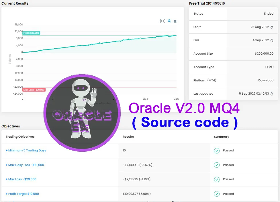 oracle ea v2.0 mq4 source code, algorithmic trading mastery, adaptive trading logic, risk management excellence, efficient mq4 code, customizable trading modules, real-time analytics integration, financial market optimization, trading strategy refinement, algorithmic brilliance unleashed