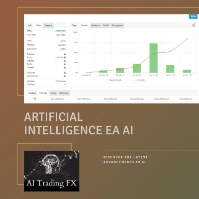 Artificial Intelligence EAAI MT4, EA for FTMO, EA for MFF, Prop Firm, Pass FTMO, EA for Funds, FTMO, MFF, EIGHTCAP, Best Forex EA, Top-performing Forex Robot, Profitable Expert Advisor, Optimal Forex Automation, Top Forex Algorithm, High-Performing Trading Bot, Forex EA Excellence, Superior Automated Trading System, Top-notch Forex Algorithm, Exceptional Expert Advisor