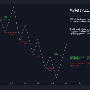 Smart Market Structure Concepts MT4 Unlimited