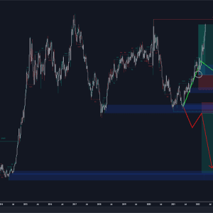 Smart Market Structure Concepts MT4 Unlimited