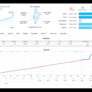 YOLO Diamond hands MT4 V10.5, YOLO Diamond Hands MT4, Resilient trading strategy, Strategic advantage in trading, Confidence in trading, MT4 professional trading tool, Unwavering commitment to success, Real-time market insights, Elevate trading experience, Lasting success in trading, Trade with confidence