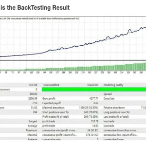 YOLO Diamond hands MT4 V10.5, YOLO Diamond Hands MT4, Resilient trading strategy, Strategic advantage in trading, Confidence in trading, MT4 professional trading tool, Unwavering commitment to success, Real-time market insights, Elevate trading experience, Lasting success in trading, Trade with confidence