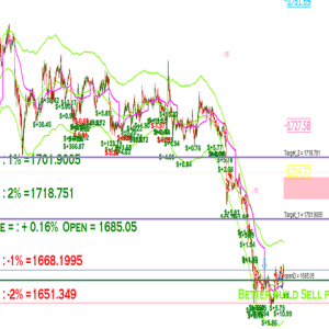 YOLO Diamond hands MT4 V10.5, YOLO Diamond Hands MT4, Resilient trading strategy, Strategic advantage in trading, Confidence in trading, MT4 professional trading tool, Unwavering commitment to success, Real-time market insights, Elevate trading experience, Lasting success in trading, Trade with confidence