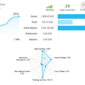 EA Golden Elephant MT4 Unlimited, EA for FTMO, EA for MFF, Prop Firm, Pass FTMO, EA for Funds, FTMO, MFF, EIGHTCAP, Best Forex EA, Top-performing Forex Robot, Profitable Expert Advisor, Optimal Forex Automation, Top Forex Algorithm, High-Performing Trading Bot, Forex EA Excellence, Superior Automated Trading System, Top-notch Forex Algorithm, Exceptional Expert Advisor