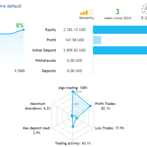 The Gold Reaper MT4 No DLL, The Gold Reaper MT4 Unlimited, EA for FTMO, EA for MFF, Prop Firm, Pass FTMO, EA for Funds, FTMO, MFF, EIGHTCAP, Best Forex EA, Top-performing Forex Robot, Profitable Expert Advisor, Optimal Forex Automation, Top Forex Algorithm, High-Performing Trading Bot, Forex EA Excellence, Superior Automated Trading System, Top-notch Forex Algorithm, Exceptional Expert Advisor