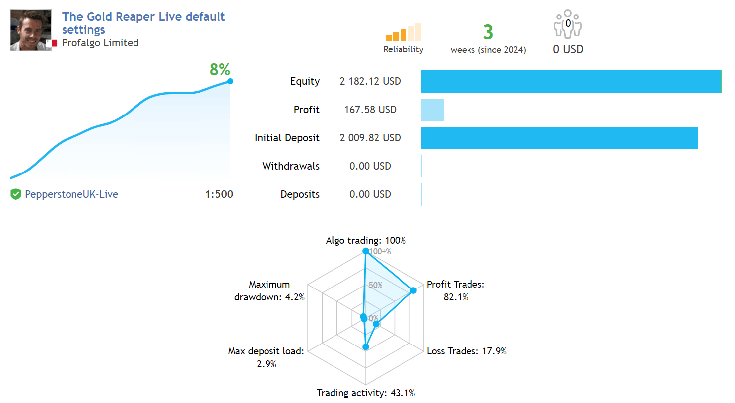 The Gold Reaper MT4 No DLL, The Gold Reaper MT4 Unlimited, EA for FTMO, EA for MFF, Prop Firm, Pass FTMO, EA for Funds, FTMO, MFF, EIGHTCAP, Best Forex EA, Top-performing Forex Robot, Profitable Expert Advisor, Optimal Forex Automation, Top Forex Algorithm, High-Performing Trading Bot, Forex EA Excellence, Superior Automated Trading System, Top-notch Forex Algorithm, Exceptional Expert Advisor