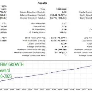EA Golden Elephant MT4 Unlimited, EA for FTMO, EA for MFF, Prop Firm, Pass FTMO, EA for Funds, FTMO, MFF, EIGHTCAP, Best Forex EA, Top-performing Forex Robot, Profitable Expert Advisor, Optimal Forex Automation, Top Forex Algorithm, High-Performing Trading Bot, Forex EA Excellence, Superior Automated Trading System, Top-notch Forex Algorithm, Exceptional Expert Advisor