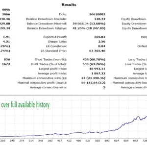 EA Golden Elephant MT4 Unlimited, EA for FTMO, EA for MFF, Prop Firm, Pass FTMO, EA for Funds, FTMO, MFF, EIGHTCAP, Best Forex EA, Top-performing Forex Robot, Profitable Expert Advisor, Optimal Forex Automation, Top Forex Algorithm, High-Performing Trading Bot, Forex EA Excellence, Superior Automated Trading System, Top-notch Forex Algorithm, Exceptional Expert Advisor