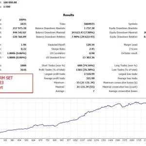 EA Golden Elephant MT4 Unlimited, EA for FTMO, EA for MFF, Prop Firm, Pass FTMO, EA for Funds, FTMO, MFF, EIGHTCAP, Best Forex EA, Top-performing Forex Robot, Profitable Expert Advisor, Optimal Forex Automation, Top Forex Algorithm, High-Performing Trading Bot, Forex EA Excellence, Superior Automated Trading System, Top-notch Forex Algorithm, Exceptional Expert Advisor