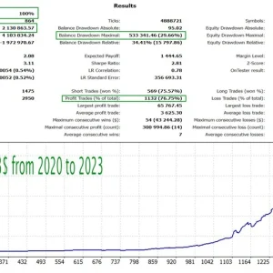EA Golden Elephant MT4 Unlimited, EA for FTMO, EA for MFF, Prop Firm, Pass FTMO, EA for Funds, FTMO, MFF, EIGHTCAP, Best Forex EA, Top-performing Forex Robot, Profitable Expert Advisor, Optimal Forex Automation, Top Forex Algorithm, High-Performing Trading Bot, Forex EA Excellence, Superior Automated Trading System, Top-notch Forex Algorithm, Exceptional Expert Advisor