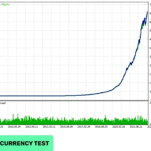 Evening Scalper Pro MT4 No DLL, Evening Scalper Pro MT4 Unlimited, EA for FTMO, EA for MFF, Prop Firm, Pass FTMO, EA for Funds, FTMO, MFF, EIGHTCAP, Best Forex EA, Top-performing Forex Robot, Profitable Expert Advisor, Optimal Forex Automation, Top Forex Algorithm, High-Performing Trading Bot, Forex EA Excellence, Superior Automated Trading System, Top-notch Forex Algorithm, Exceptional Expert Advisor