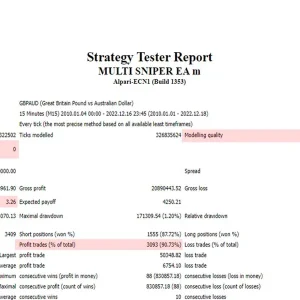 Multi Sniper mq MT4 No DLL, Multi Sniper mq MT4 Unlimited, EA for FTMO, EA for MFF, Prop Firm, Pass FTMO, EA for Funds, FTMO, MFF, EIGHTCAP, Best Forex EA, Top-performing Forex Robot, Profitable Expert Advisor, Optimal Forex Automation, Top Forex Algorithm, High-Performing Trading Bot, Forex EA Excellence, Superior Automated Trading System, Top-notch Forex Algorithm, Exceptional Expert Advisor