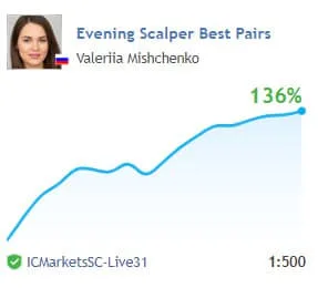 Evening Scalper Pro MT4 No DLL, Evening Scalper Pro MT4 Unlimited, EA for FTMO, EA for MFF, Prop Firm, Pass FTMO, EA for Funds, FTMO, MFF, EIGHTCAP, Best Forex EA, Top-performing Forex Robot, Profitable Expert Advisor, Optimal Forex Automation, Top Forex Algorithm, High-Performing Trading Bot, Forex EA Excellence, Superior Automated Trading System, Top-notch Forex Algorithm, Exceptional Expert Advisor
