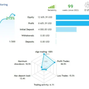 Multi Sniper mq MT4 No DLL, Multi Sniper mq MT4 Unlimited, EA for FTMO, EA for MFF, Prop Firm, Pass FTMO, EA for Funds, FTMO, MFF, EIGHTCAP, Best Forex EA, Top-performing Forex Robot, Profitable Expert Advisor, Optimal Forex Automation, Top Forex Algorithm, High-Performing Trading Bot, Forex EA Excellence, Superior Automated Trading System, Top-notch Forex Algorithm, Exceptional Expert Advisor