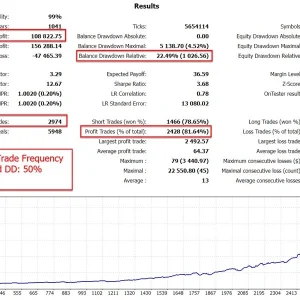The Gold Reaper MT4 No DLL, The Gold Reaper MT4 Unlimited, EA for FTMO, EA for MFF, Prop Firm, Pass FTMO, EA for Funds, FTMO, MFF, EIGHTCAP, Best Forex EA, Top-performing Forex Robot, Profitable Expert Advisor, Optimal Forex Automation, Top Forex Algorithm, High-Performing Trading Bot, Forex EA Excellence, Superior Automated Trading System, Top-notch Forex Algorithm, Exceptional Expert Advisor