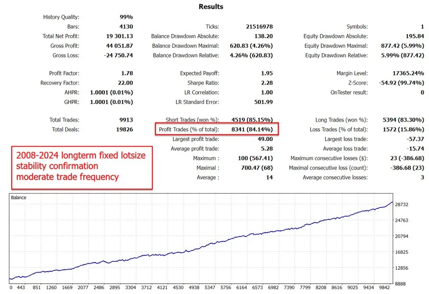 The Gold Reaper MT4 No DLL, The Gold Reaper MT4 Unlimited, EA for FTMO, EA for MFF, Prop Firm, Pass FTMO, EA for Funds, FTMO, MFF, EIGHTCAP, Best Forex EA, Top-performing Forex Robot, Profitable Expert Advisor, Optimal Forex Automation, Top Forex Algorithm, High-Performing Trading Bot, Forex EA Excellence, Superior Automated Trading System, Top-notch Forex Algorithm, Exceptional Expert Advisor