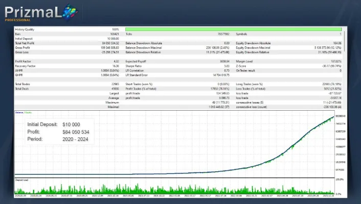 PrizmaL Pro, PrizmaL Pro download, PrizmaL Pro free download, PrizmaL Pro mt5 unlimited, PrizmaL Pro myfxbook, Quantum StarMan review, forex ea, forex robot, metatrader 5, mt5