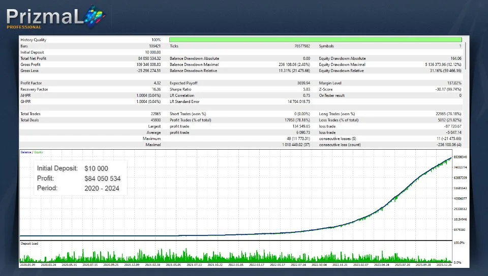PrizmaL Pro, PrizmaL Pro download, PrizmaL Pro free download, PrizmaL Pro mt5 unlimited, PrizmaL Pro myfxbook, PrizmaL Pro review, forex ea, forex robot, metatrader 5, mt5