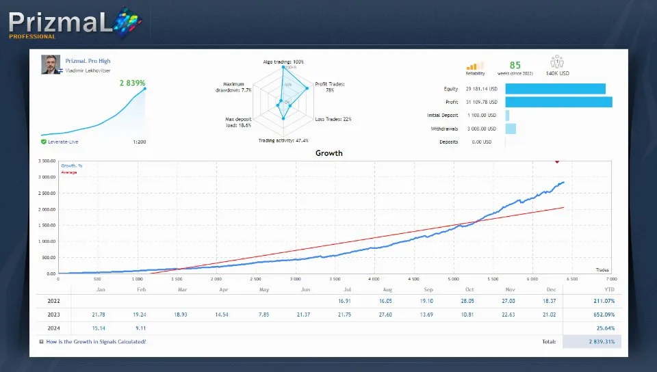 PrizmaL Pro, PrizmaL Pro download, PrizmaL Pro free download, PrizmaL Pro mt5 unlimited, PrizmaL Pro myfxbook, PrizmaL Pro review, forex ea, forex robot, metatrader 5, mt5