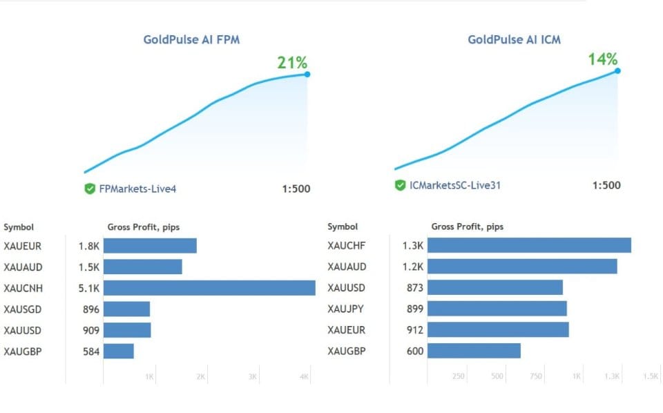 GoldPulse AI MT4 Unlimited - Image 5
