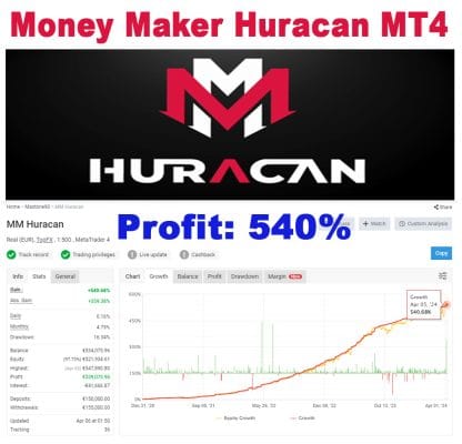 Money Maker Huracan MT4 Unlimited + SetFiles