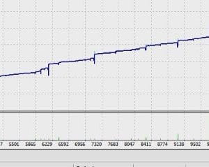 Don Hits MT4 Unlimited + SetFiles - Image 10