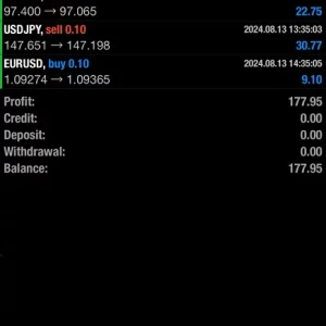 Сryo Scalper + Manager MT4 Unlimited - Image 6
