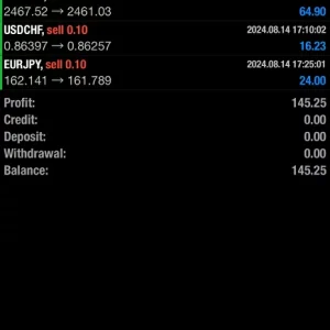 Сryo Scalper + Manager MT4 Unlimited - Image 7