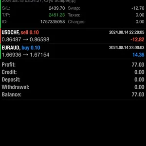Сryo Scalper + Manager MT4 Unlimited - Image 8