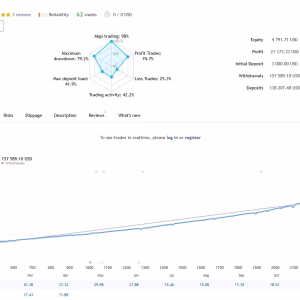 GoldPro MT4 v1.9.zip