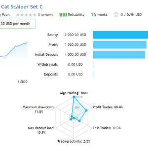 Hunting Cat Scalper MT4 Unlimited + SetFiles - Image 3