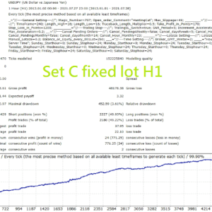 Hunting Cat Scalper MT4 Unlimited + SetFiles - Image 6