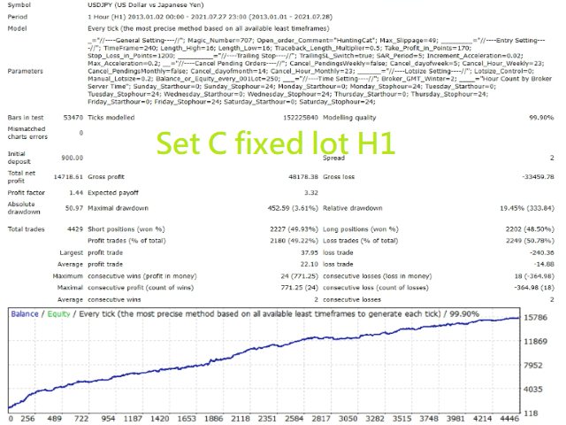 Hunting Cat Scalper MT4 Unlimited + SetFiles - Image 6