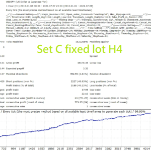 Hunting Cat Scalper MT4 Unlimited + SetFiles - Image 7