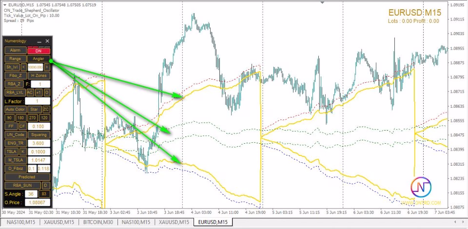ON Trade Numerology Station MT4 Unlimited
