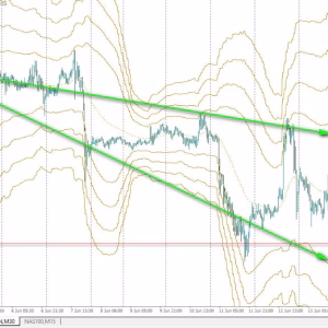 ON Trade Numerology Station MT4 Unlimited