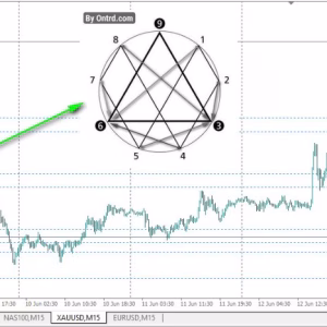ON Trade Numerology Station MT4 Unlimited