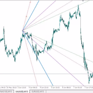 ON Trade Numerology Station MT4 Unlimited
