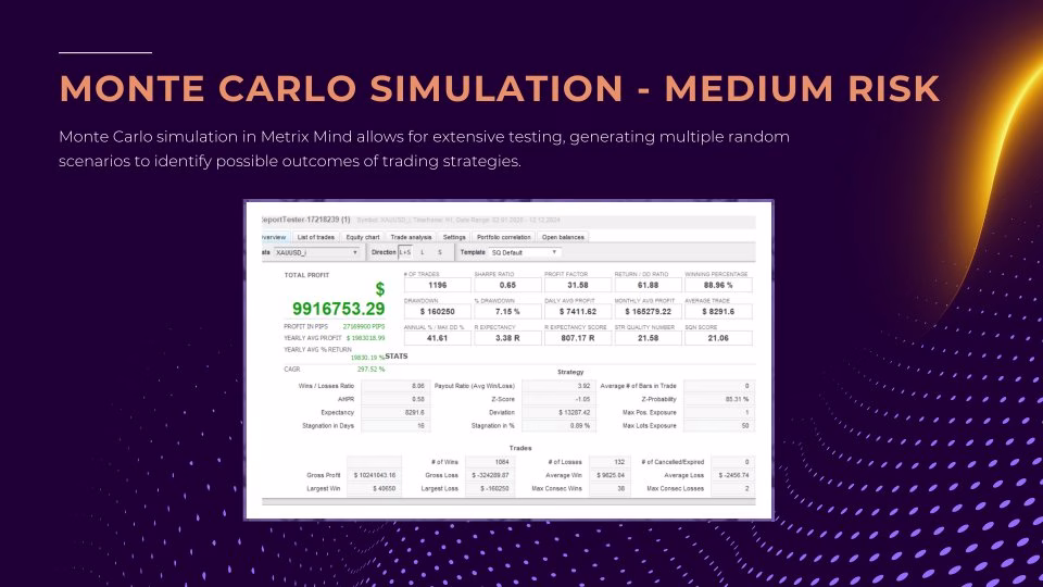 The Matrix Mind AI MT4 Unlimited