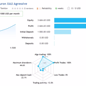 Aura Neuron MT4 Unlimited + SetFiles