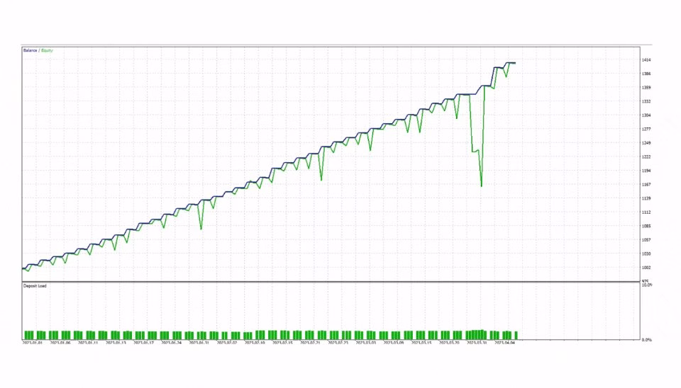 Aura Neuron MT4 Unlimited + SetFiles