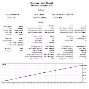 GbpUsd Robot MT4 Unlimited + SetFiles