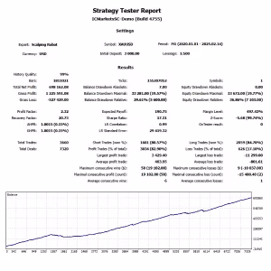 Scalping Robot MT4 Unlimited