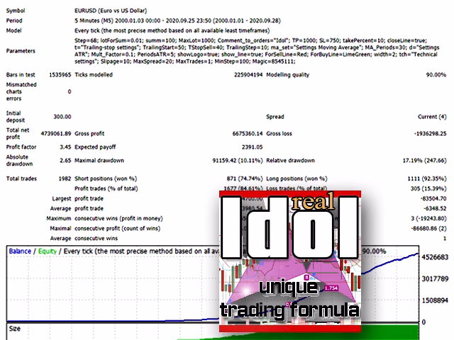 Idol MT4 Unlimited